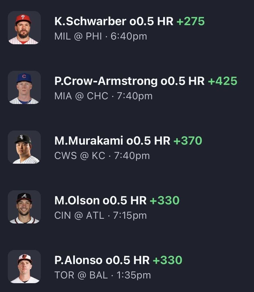 Playbook's tweet photo. ⚾️ The most popular Home Run hitters today https://t.co/HkSk0vacZR