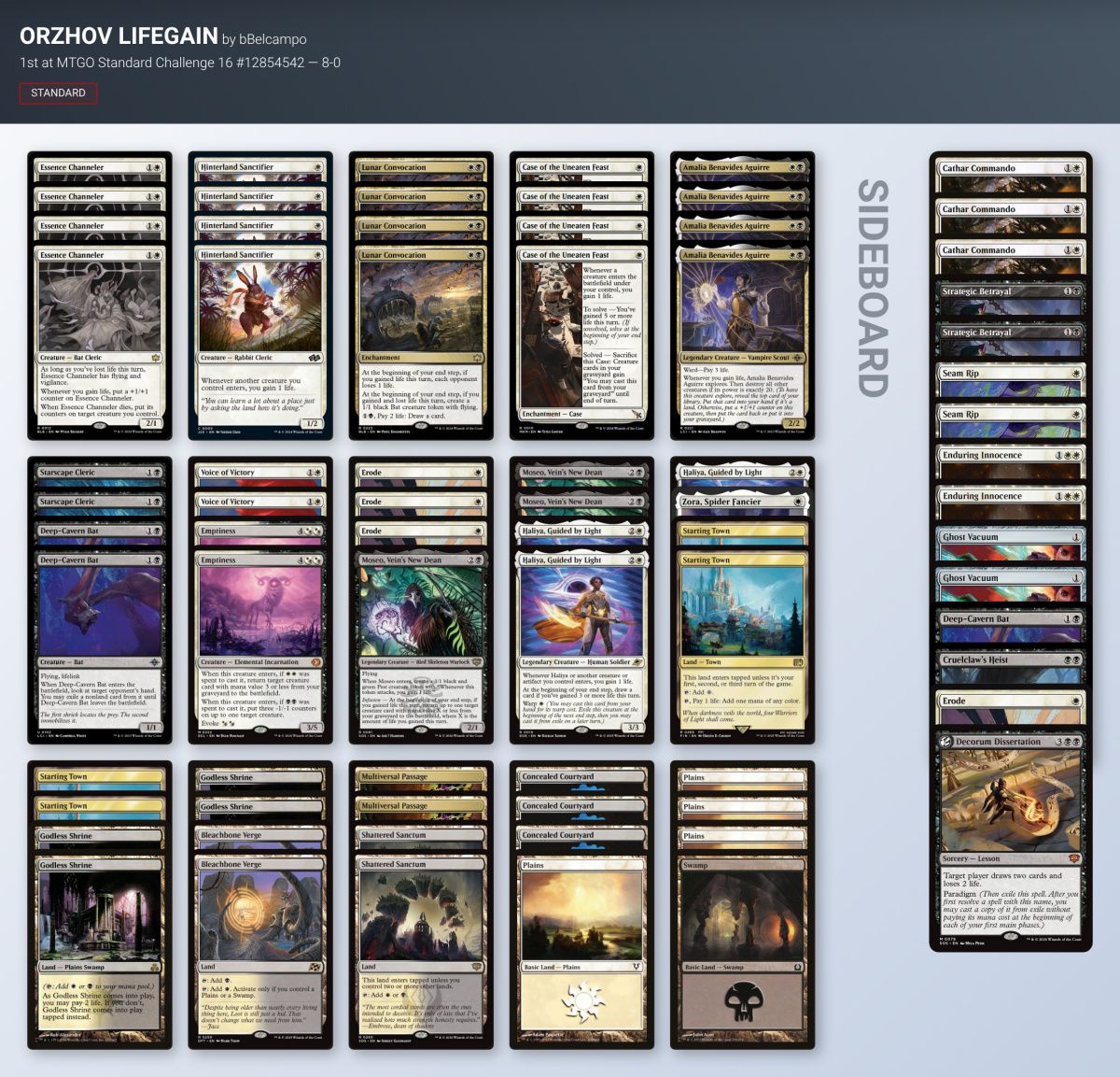 MTGdecks's tweet photo. ▶️ MTGO Standard Challenge 16 #12854542 decklists | Sep 23

24 players

#mtg #mtgStandard

Winner:
🏆 bBelcampo with Orzhov Lifegain

All decklists:
https://t.co/8tAQqSePsf https://t.co/KHUOfMKZjv