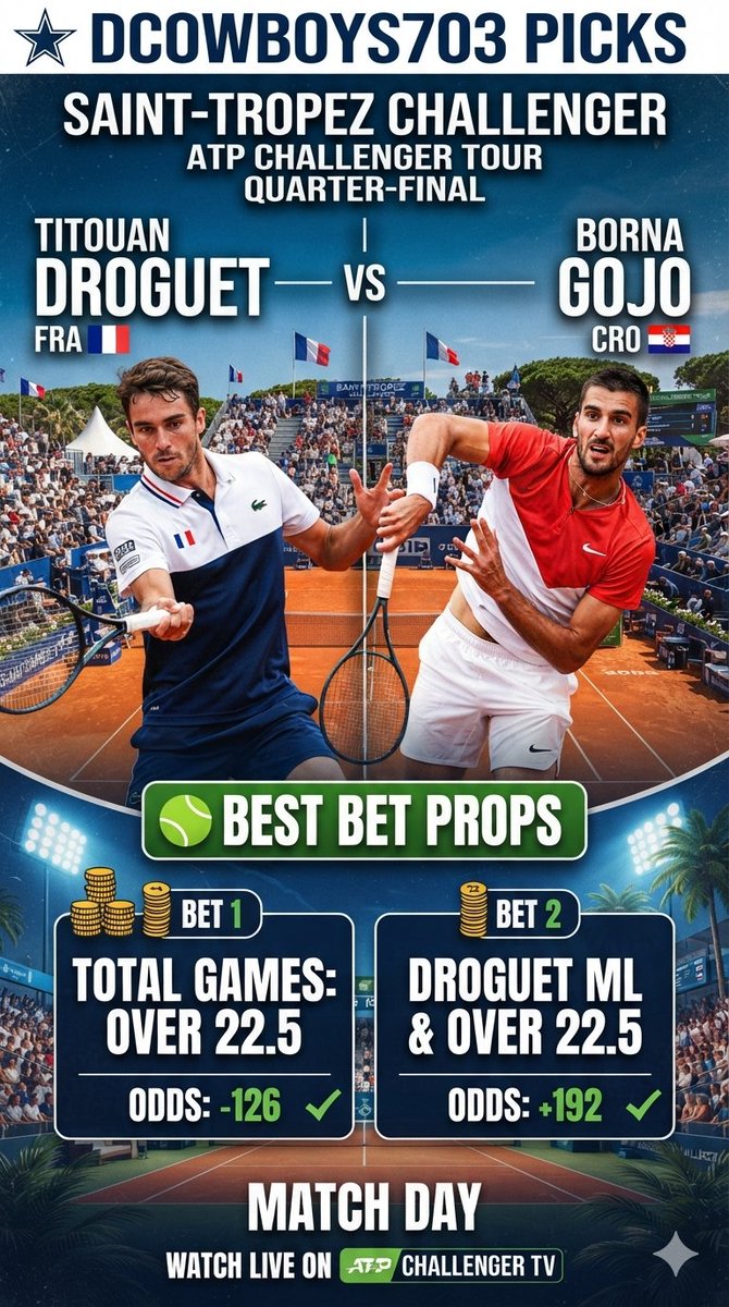 DCowboys703's tweet photo. 🇫🇷Saint-Tropez Challenge
Titouan Droguet vs. Borna Gojo
💵o22.5G-126
💵Titouan Droguet ML+o22.5G+192
#ATPPicks
#ATPchallenger #gamblingX #GamblingTwitter
#DCPicks https://t.co/FjK9UKzgHh