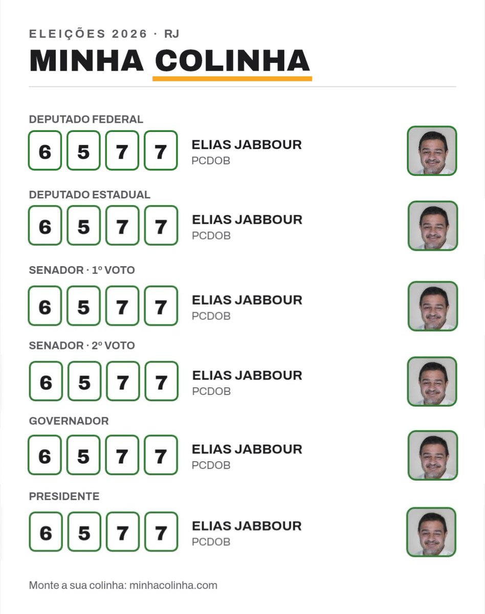 CaicPassos1's tweet photo. Eu / Minha colinha 

Pela indústria brasileira, Elias Jabora!!! https://t.co/xeUtLv3hUk