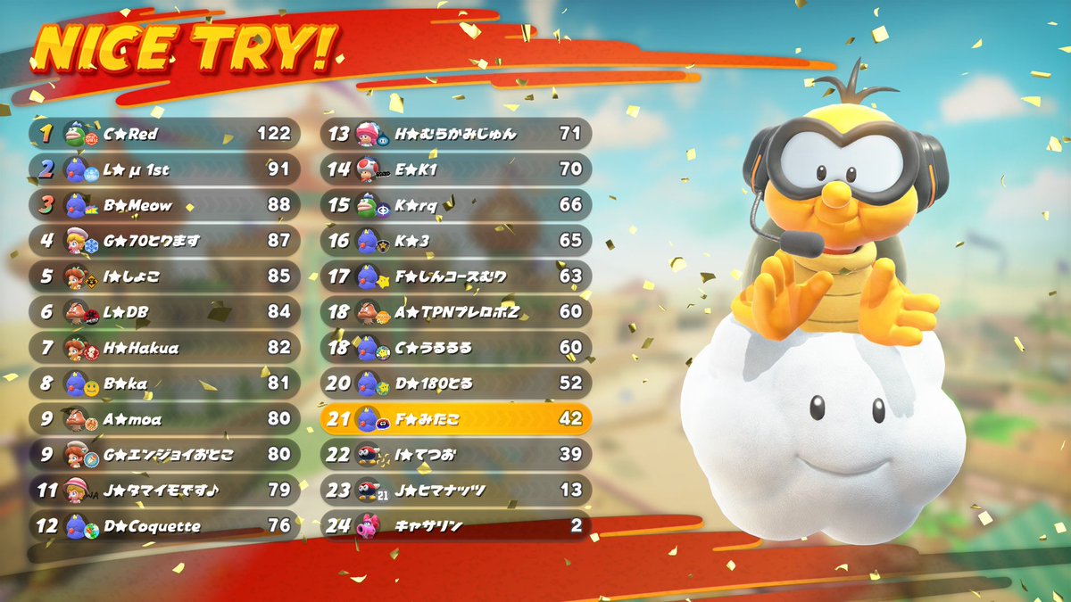 koumita_mita's tweet photo. MKB ランダムタッグ杯 #1
3回戦はボロ負けしてしまったけど出れて楽しかったです
組んでいただいた方ありがとうございました🙏 https://t.co/2IKbJDspja