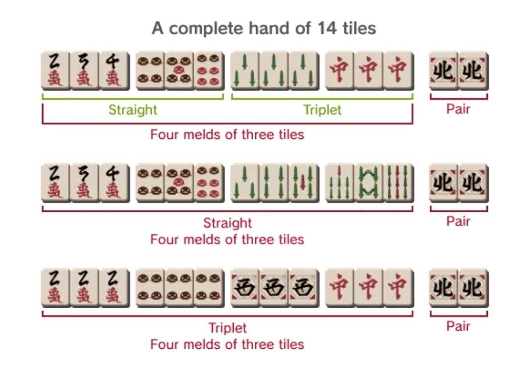 MaeboTofu's tweet photo. The Doman embassy has bid me to make a simple mahjong guide for those of you too afraid to be drafted.

Ooohhh make hand good!

Get either straights or triplets. Sometimes need pair. Oooo *jingles keys.*

Make straights and triplets with 1 pair like picture. 

Win 赢! https://t.co/DMo4WEg2ZV