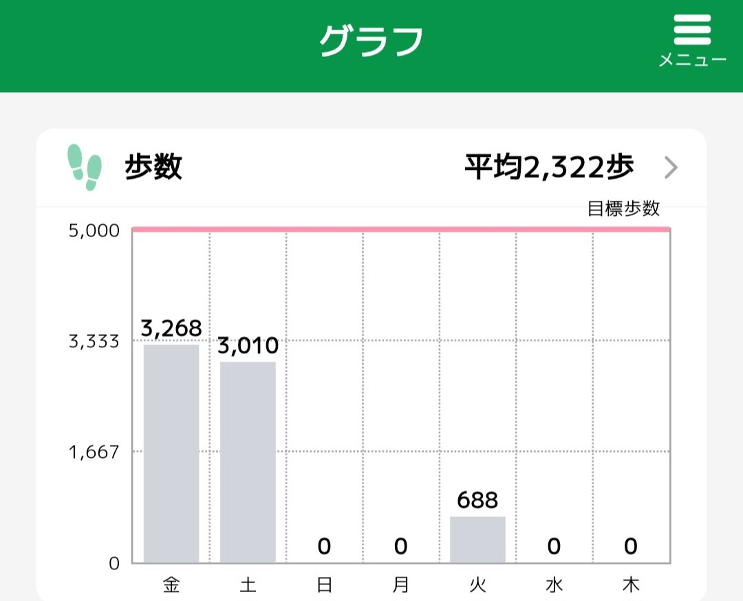 kuresinya's tweet photo. 連休終了

今年は何処にも遠出する予定が
なかったので部屋に引きこもり😅

連日、夜更かしして昼に起きる
生活リズムだったので
明日、寝坊しないか不安🤣 https://t.co/dFzkFEsBsz