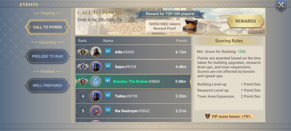 DanielEze3D's tweet photo. @silentachvr @MedievalEmpires I dare you to overtake me now 🥶 ⚔️ https://t.co/ke0H7LJL5W
