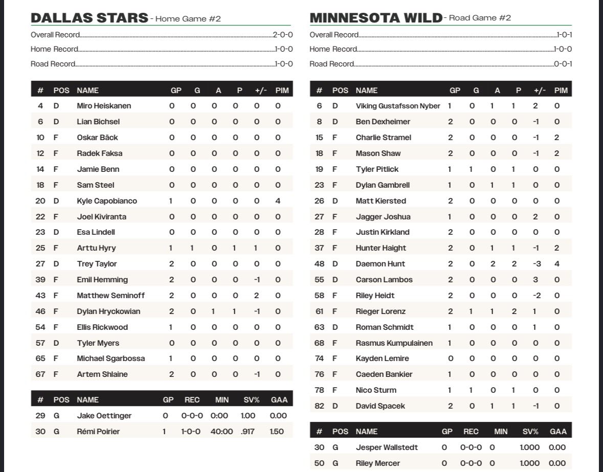 BrienRea's tweet photo. Tonight’s #TexasHockey lineup: https://t.co/wxT3jP9knf