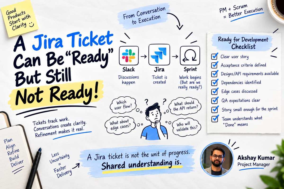 akshayktwt's tweet photo. A Jira ticket can be marked “Ready” and still not be ready for development.

I’ve seen this happen when a requirement moves quickly from Slack → Jira → Sprint.

The ticket exists.
The developer is assigned.
The sprint has started.
But then the questions begin:
“Which user flow should we follow?”
“What happens in this edge case?”
“What should the API return?”
“Who will validate this?”

And suddenly, a 2-day task becomes a week of clarification.

This is where I see the PM + Scrum Master responsibilities working together.

As a PM, I focus on:

→ What problem are we solving?
→ Who is the user?
→ What does success look like?
→ What are the acceptance criteria?
→ What dependencies or edge cases exist?

As a Scrum Master, I focus on:

→ Is the team aligned before starting?
→ Are blockers visible?
→ Are we discussing the right questions during refinement?
→ Is the story small enough to complete within the sprint?
→ Are we protecting the team from unnecessary scope changes?

My simple “Ready for Development” checklist:

✅ Clear user story
✅ Acceptance criteria defined
✅ Designs/API requirements available
✅ Dependencies identified
✅ Edge cases discussed
✅ QA expectations clear
✅ Story small enough for the sprint
✅ Team understands what “Done” means

One important lesson:

A Jira ticket is not the unit of progress. Shared understanding is.

Jira helps us track the work.

Slack helps us discuss the work.

But refinement creates the understanding needed to actually execute the work.

Good project management isn't about creating more tickets.

It's about reducing uncertainty before the team starts building.

#ProjectManagement #Scrum #Agile #Jira #ScrumMaster #ProjectManager #Growincommunity #AI
