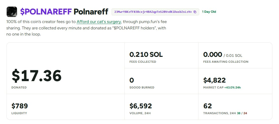 useGoodFees's tweet photo. $POLNAREFF has already turned creator fees into $17.36 in donations toward a cat’s surgery. 💚

Fees collected. Donations sent automatically under “$POLNAREFF holders.”

Small coin. Real help.
https://t.co/QbZ8lixPIA https://t.co/RgVH7tfjnD
