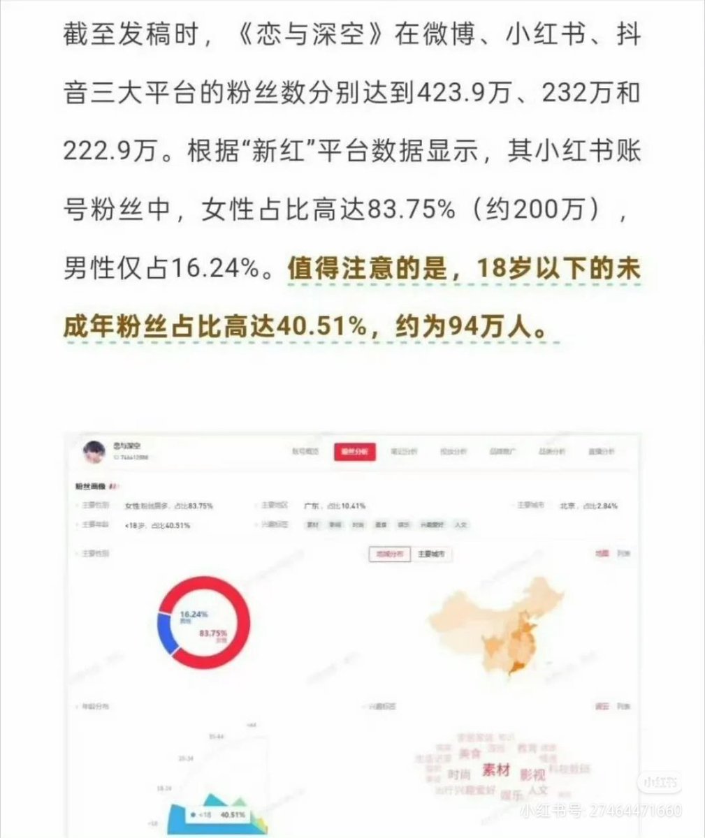lwyiani's tweet photo. PPG is actually a sneaky company. They've been publicly called out multiple times for not restricting underage players, but they haven't done anything about it.

#PapergamesRuinsCNgaming
#PPGruinsChineseCulturalExport 
#请叠纸停止抹黑中国政府 https://t.co/DI6Dl4d5E5