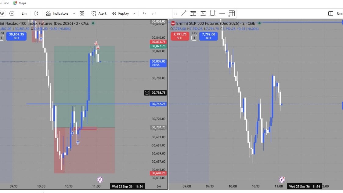 IDunovic's tweet photo. Nq tapped into a daily fvg we swept the low inside a 4h fvg after which we got a beautiful 2 min ifvg and 1 min ifvg 2 min cisd 1 min cisd and 3 min cisd, es was also respecting a daily bpr, my breakeven point was a 15 min um fvg, took profits when price started to accumulate https://t.co/NCpfdv9f08