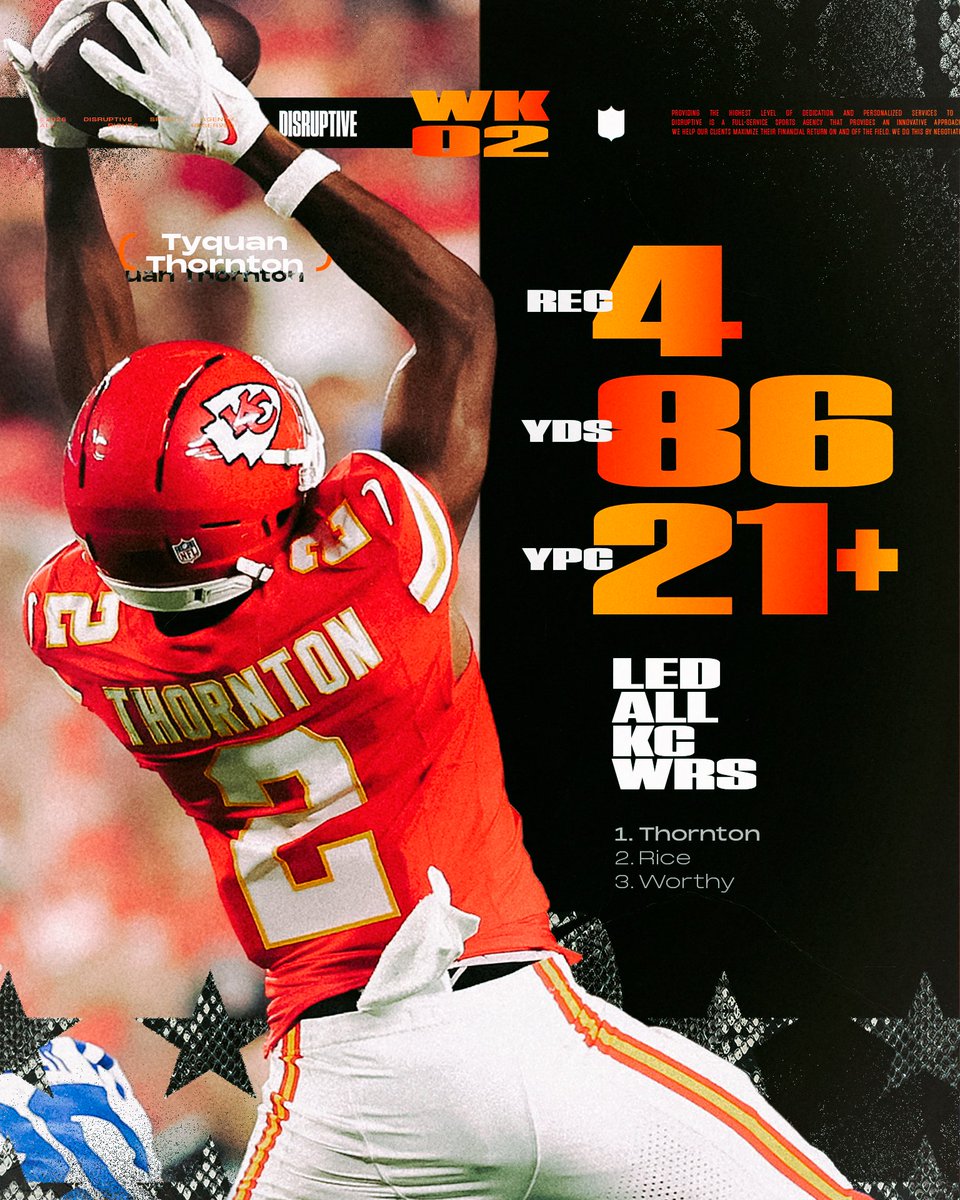 disruptivesport's tweet photo. Dial 1-800-THORNTON for a big play today.
#disruptive https://t.co/J5N3yeRed6