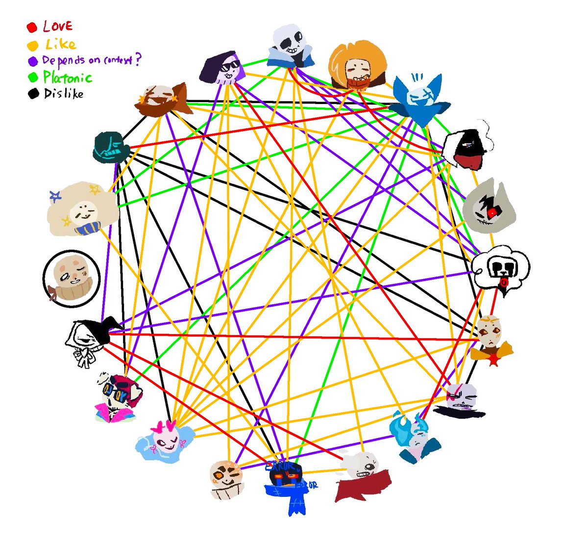 snakeonanebula's tweet photo. I filled in the ship chart too... It's a mess. Am I going to get jumped for this? I sure hope not! /sil https://t.co/FKBXOSIems