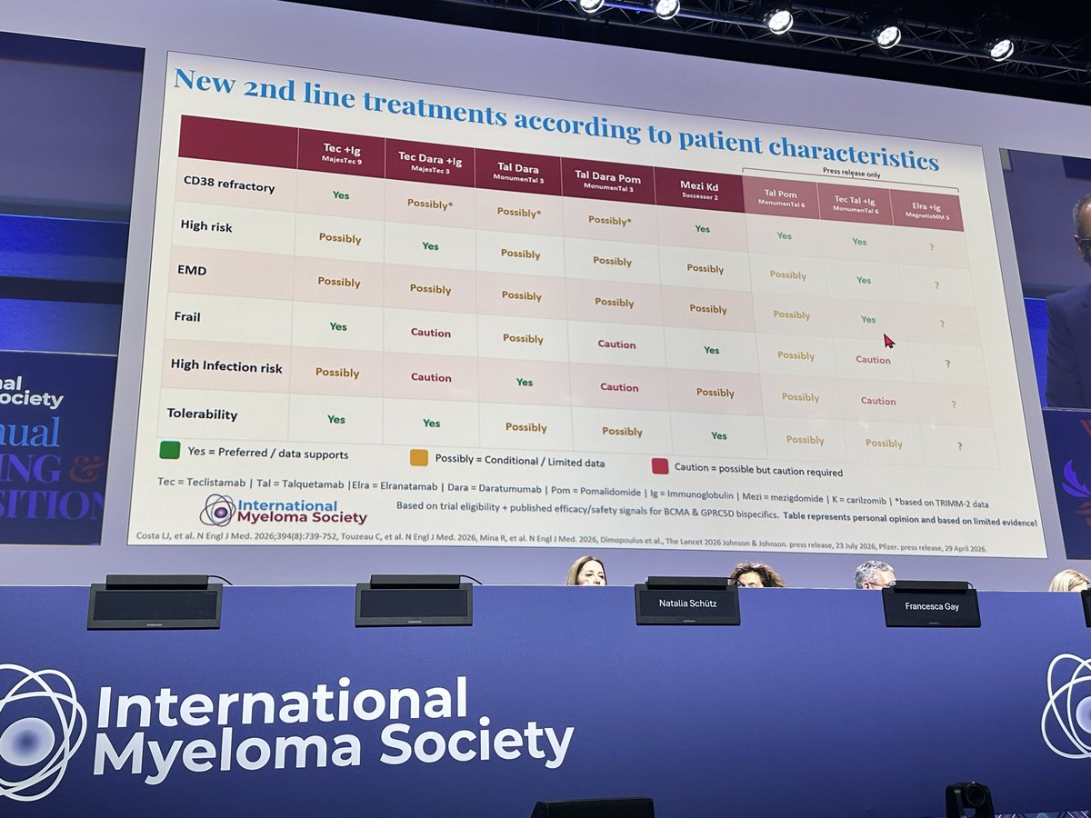 Meral Beksac (@mbeksac56) — #IMS26 — MajesTEC-3 data slide