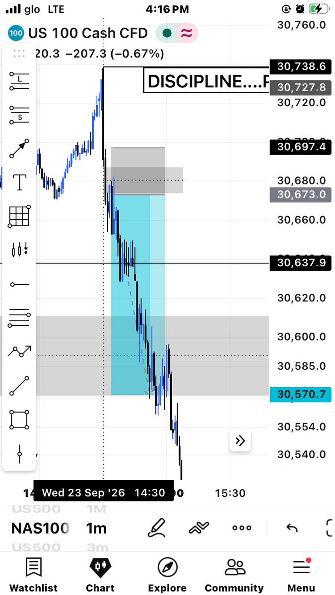 ahmvdnafiu's tweet photo. No trade today

Missed the NY Open setup because of network issues. The first presented FVG was the entry, but if I can’t execute properly, I don’t chase.

Protecting capital is part of the challenge.

|$25k Atlas

#TradingJournal #NQ #PropFirm https://t.co/rcs4ehh3CA