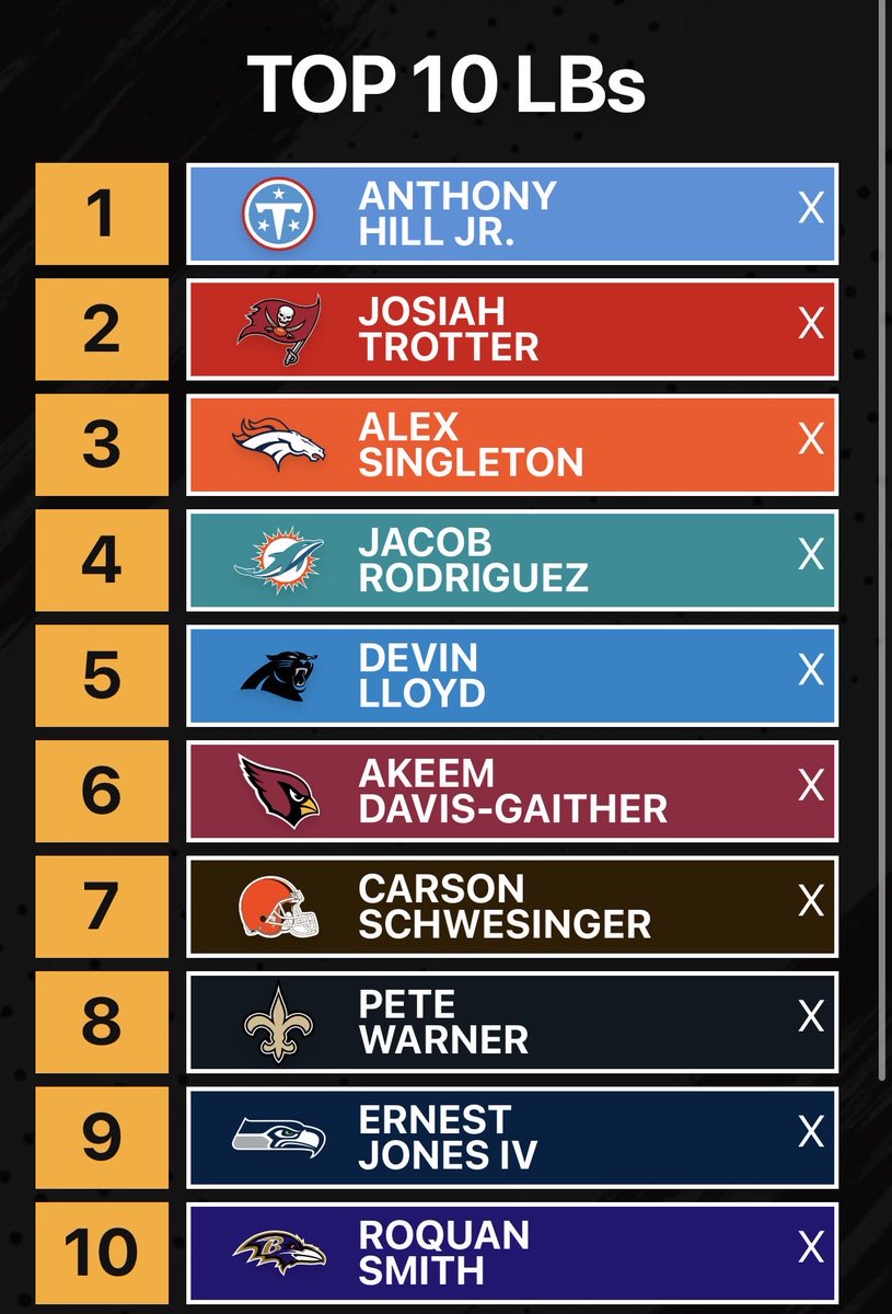 Its_Natural_'s tweet photo. Dbs to hard to decide on right now it’s still too early for them but Julien Love the best safety rn and Mcduffie corner lol https://t.co/nuUGPKkK0m