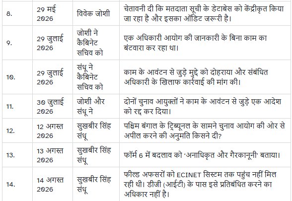 PRADEEP34669972's tweet photo. लोकतंत्र से लूटतंत्र तक https://t.co/npV5KFJWjW