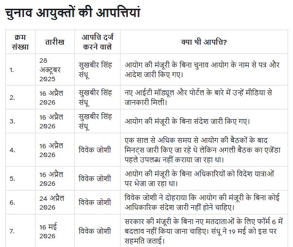 PRADEEP34669972's tweet photo. लोकतंत्र से लूटतंत्र तक https://t.co/npV5KFJWjW