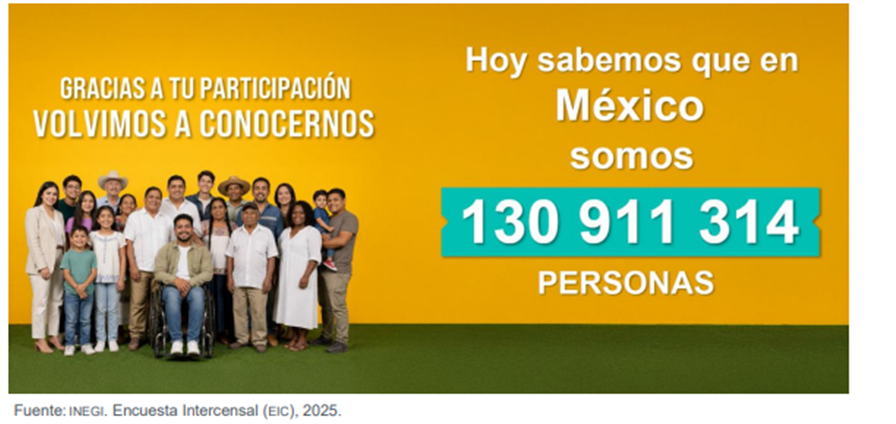 gustragosmc's tweet photo. Los datos de al encuesta Intercensal del @INEGI_INFORMA dicen que en 2025 eramos casi 131 millones de habitantes.

En #Querétaro: 2,599,947 lo que representa el 3l 1.98% total de toda la población.

y hay varios datos interesantes, espero les sirva de algo.
Va hilo
(1/4) https://t.co/zdrpqcQ9mQ