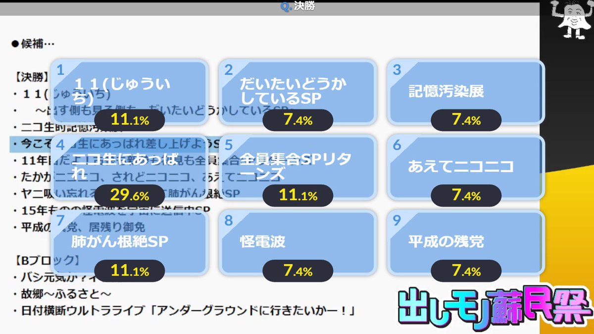 pandora_nico's tweet photo. 『出しモノ蘇民祭実行運営戦略会議』ご出席ありがとうございました！

286通の公募案の中より、今年のタイトルが『出しモノ蘇民祭2026～今こそニコ生にあっぱれ差し上げようSP～』に決定しました！ たくさんのご投稿に感謝！！

#pd30min
#ここがネットの後楽園

●アーカイブ
https://t.co/3qR5RlDLLc https://t.co/DrXn5AHcLK