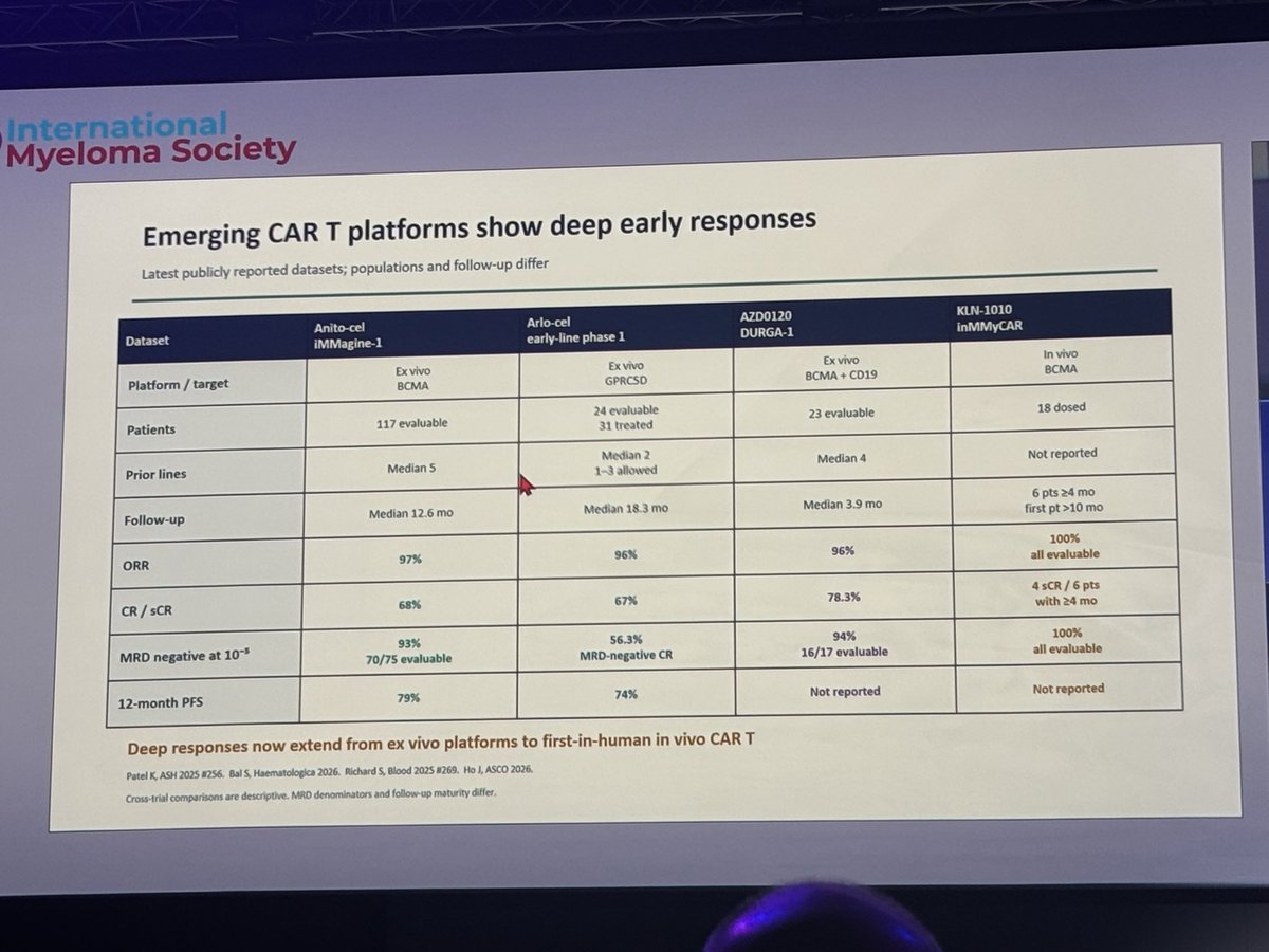 Prerna Mewawalla (@myelomadoctor) — #IMS26 — conference slide