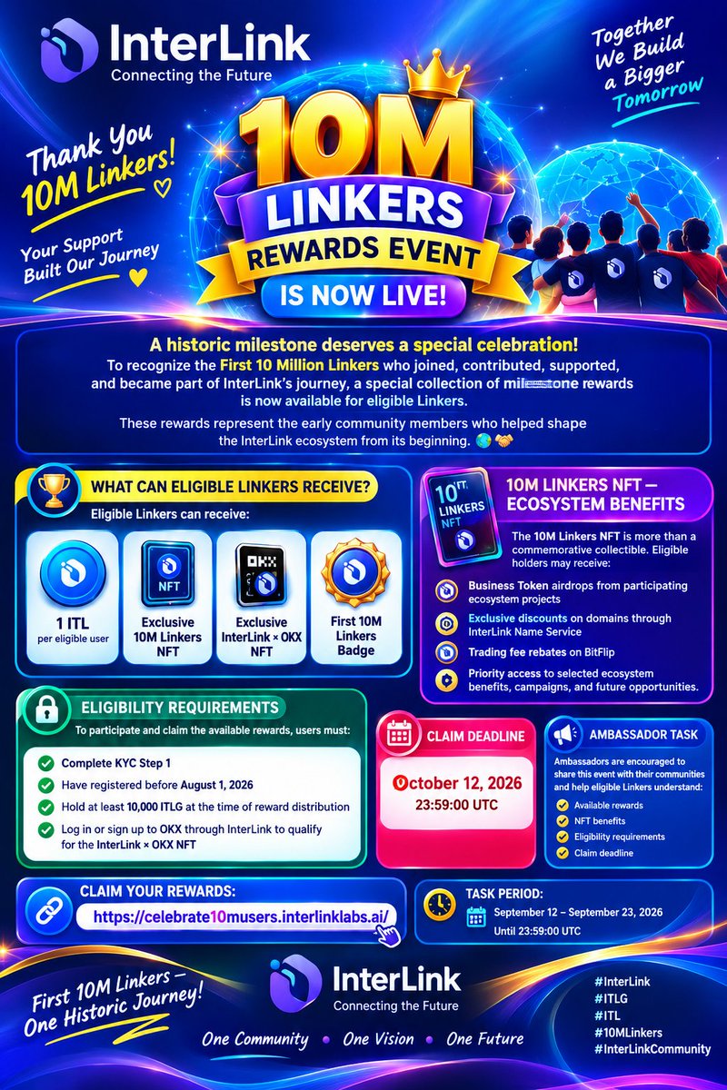 paseli51572's tweet photo. 🚀 THE 10M LINKERS REWARDS EVENT IS NOW LIVE! 🌐💙
A historic milestone deserves a special celebration! 🎉
To recognize the First 10 Million Linkers who joined, contributed, supported, and became part of InterLink’s journey, a special collection of milestone rewards is now available for eligible Linkers.
These rewards represent the early community members who helped shape the InterLink ecosystem from its beginning. 🌍🤝
🏆 WHAT CAN ELIGIBLE LINKERS RECEIVE?
Eligible Linkers can receive:
💎 1 ITL per eligible user
🪪 Exclusive 10M Linkers NFT
🤝 Exclusive InterLink × OKX NFT
🎁 First 10M Linkers Badge
🪪 10M LINKERS NFT — ECOSYSTEM BENEFITS
The 10M Linkers NFT is more than a commemorative collectible. Eligible holders may receive:
🔹 Business Token airdrops from participating ecosystem projects
🔹 Exclusive discounts on domains through InterLink Name Service
🔹 Trading fee rebates on BitFlip
🔹 Priority access to selected ecosystem benefits, campaigns, and future opportunities
🔐 ELIGIBILITY REQUIREMENTS
To participate and claim the available rewards, users must:
✅ Complete KYC Step 1
✅ Have registered before August 1, 2026
✅ Hold at least 10,000 ITLG at the time of reward distribution
✅ Log in or sign up to OKX through InterLink to qualify for the InterLink × OKX NFT
⏳ CLAIM DEADLINE
📅 October 12, 2026
🕚 23:59:00 UTC
📢 AMBASSADOR TASK
Ambassadors are encouraged to share this event with their communities and help eligible Linkers understand:
🎁 Available rewards
🪪 NFT benefits
🔐 Eligibility requirements
⏰ Claim deadline
🔗 CLAIM YOUR REWARDS:
https://t.co/a2iVRSmThB
⏰ TASK PERIOD:
September 12 – September 23, 2026
🕚 Until 23:59:00 UTC
🌐 FIRST 10M LINKERS — ONE HISTORIC JOURNEY!
💙 One Community • One Vision • One Future
@kv_interlink
@reina_itl
@MaheshMagnus1
@inter_link
#InterLink #ITLG #ITL #10MLinkers #InterLinkCommunity