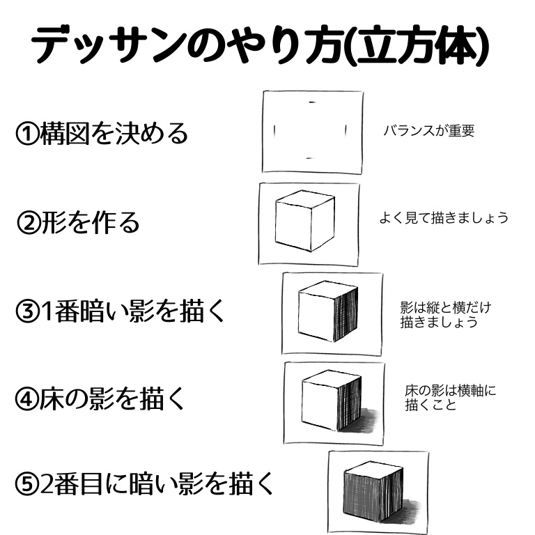 cvqlcd's tweet photo. @aCJ8Y2b86E41795 余計なお世話かもしれませんが、デッサンの資料をまとめてみました。時間があったら見てください。
そして受験勉強無理せず、頑張ってください！ https://t.co/BoWrEtccXz