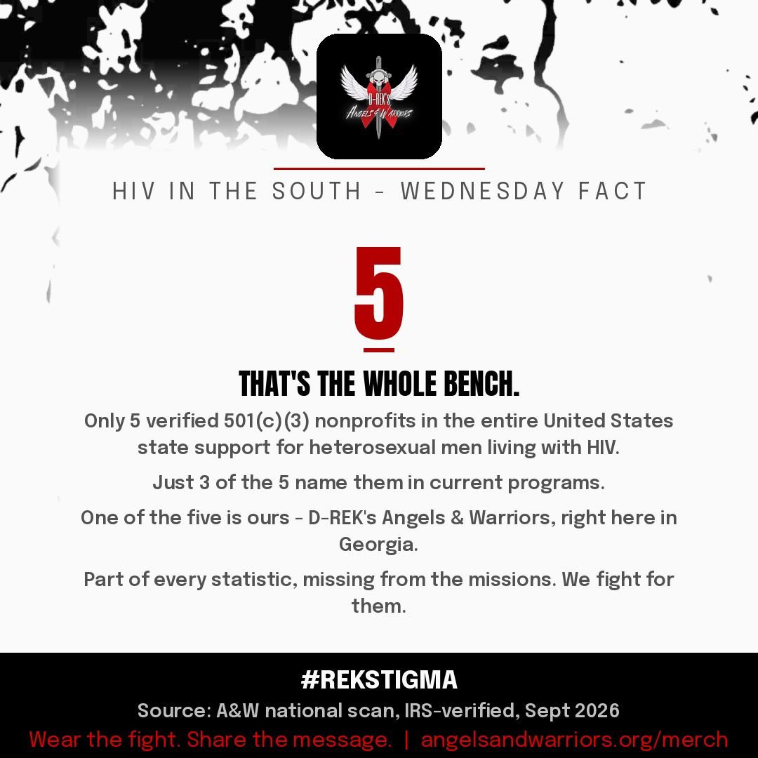 DREK912's tweet photo. Only 5 verified 501(c)(3) nonprofits in the US state support for heterosexual men with HIV. Just 3 name them in current programs. One of the five is mine. Missing from the missions. We fight for them. 
@NMACCommunity
#HIV #HIVAwareness #REKSTIGMA https://t.co/23eOPlzjq6