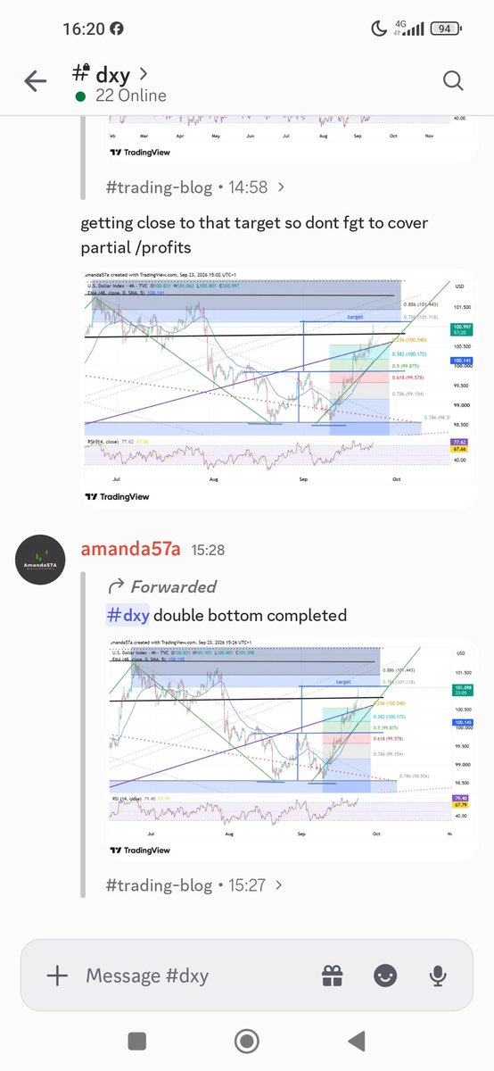 amanda57a's tweet photo. #DXY myself &amp; members that agreed with analysis  been building longs since 98 handle 78.6 fib technical patterns unfolding led also to double bottom now completed giving us big profits #eurusd #gbpusd #usdcad  #audusd get dxy right the rest follows #fx #trader #tradingforex https://t.co/RQ2ft5g08z