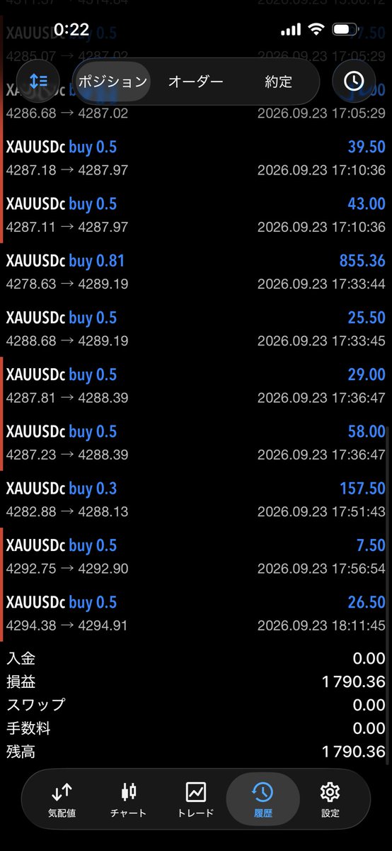 YoshikiD15's tweet photo. XS セント口座 XAUUSD
半裁量トレード 9/23
EAがあまりポジらなかったので、
PMI後に建値SLしながら半裁量。
@AlphaPulse_Z さんの半裁量EAと
GOLDスキャEA https://t.co/xXIVjcOAXR