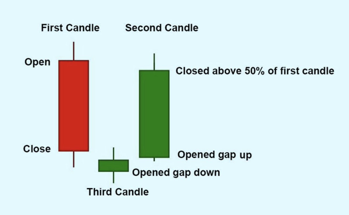 GoldProTrader's tweet photo. Tilray what i want to see now is a weekly close over 0.5FIB for bullish candlestick! $TLRY https://t.co/3PGUeipwJo