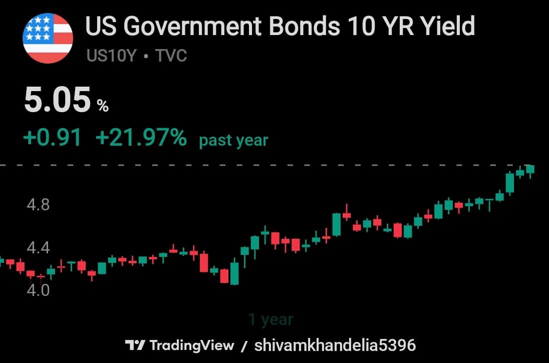 CASHIVAMK's tweet photo. Treasury desks are going to be hot today. 🔥 https://t.co/Detr4q3hYU