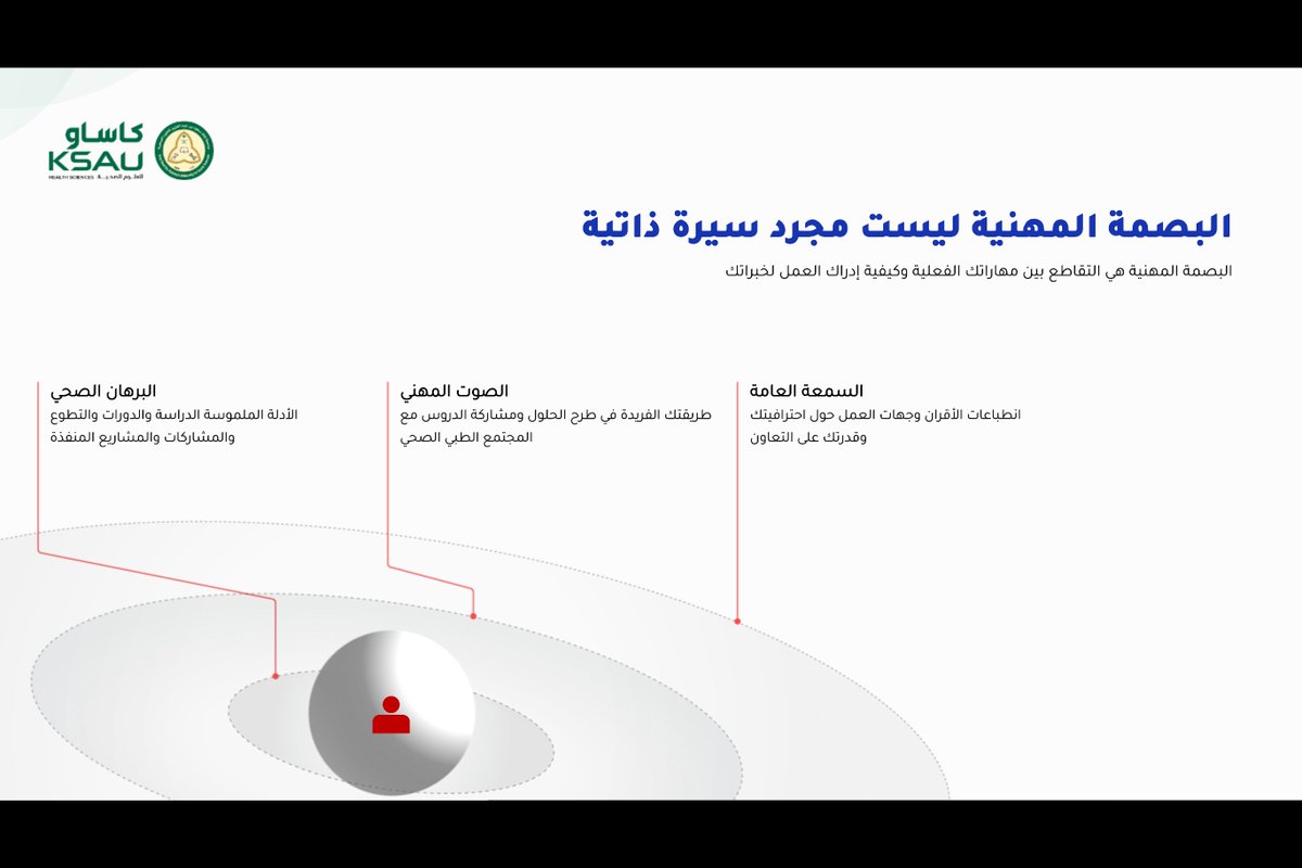KSAUacademy's tweet photo. في أكاديمية كاساو الطلابية، اختتمنا آخر جلسات برنامج "جاهز لمسارك المهني" ب��لسة تدريبية بعنوان "كيف نبني بصمتك المهنية" مع أ. ريم السبيعي @Reemaa9593, في لقاء ثري حول الهوية المهنية وصناعة حضور يعكس مهاراتنا وطموحاتنا. 💜
#الأكاديمية_الطلابية https://t.co/zNItDdUjKU