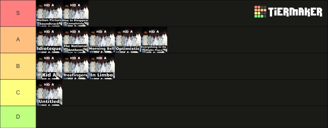 8thchromebk's tweet photo. KID A tier list https://t.co/9nREYhE7nx