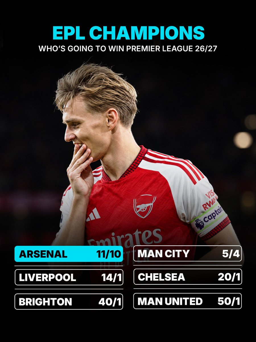 warriorbetio's tweet photo. Arsenal go into the international break as favourites to win the Premier League, despite Man City sitting three points ahead.

Who do you think wins it? 🤔 https://t.co/AlmooxbMH2