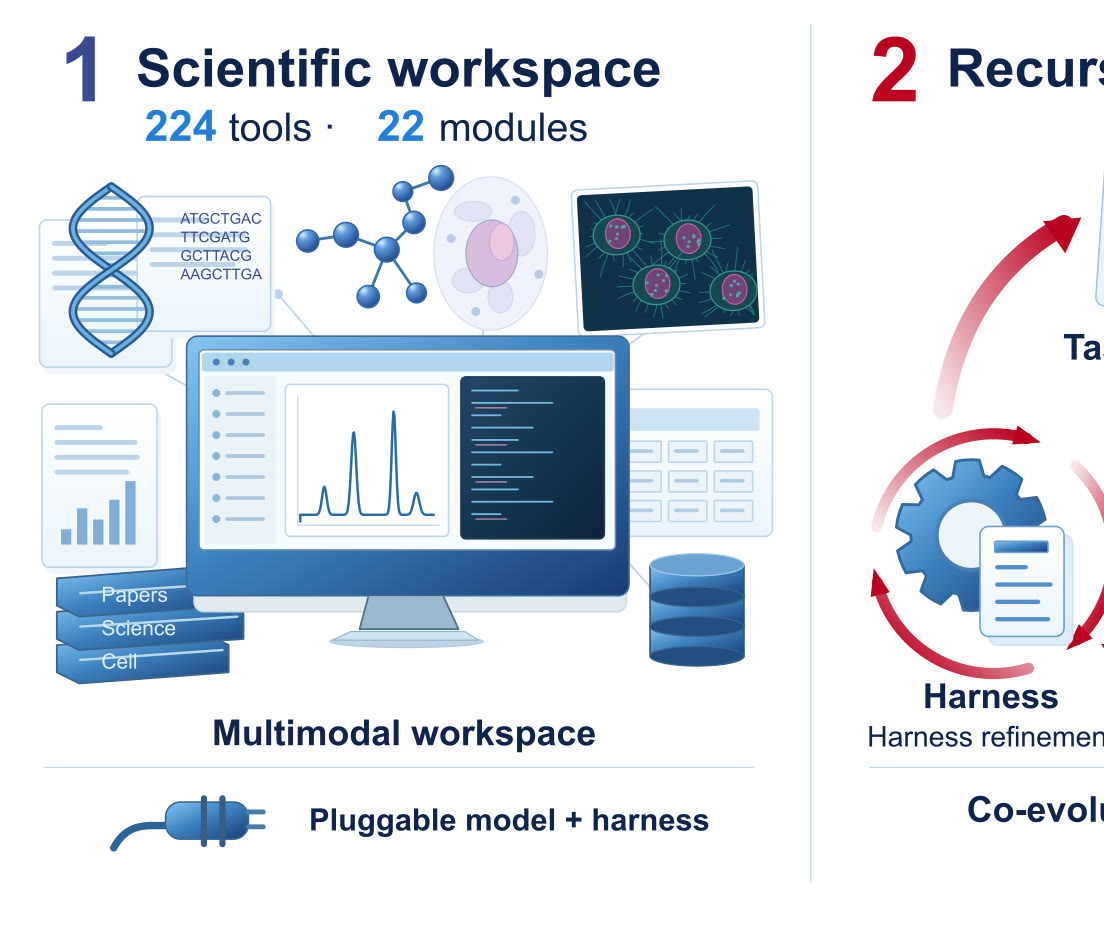 glmp0383's tweet photo. We fed an HMGCR Mendelian randomisation diagram into ScienceBuddy to check eQTL assumptions. Part of Jev for Science, #ScienceBuddy lays out control analyses clearly. That step-by-step trace helps #AIforScience tasks. https://t.co/6gND29a8YC