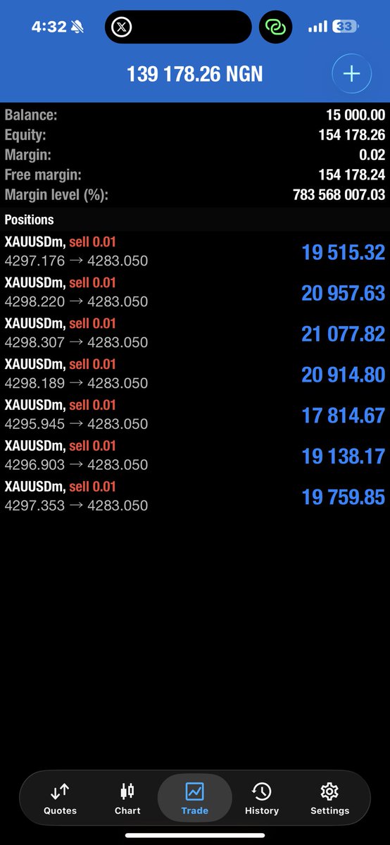 ClassifiedGT's tweet photo. I did this on live TikTok 
15k to 150k

XAUUSD✅ https://t.co/gIrM8OJXD3