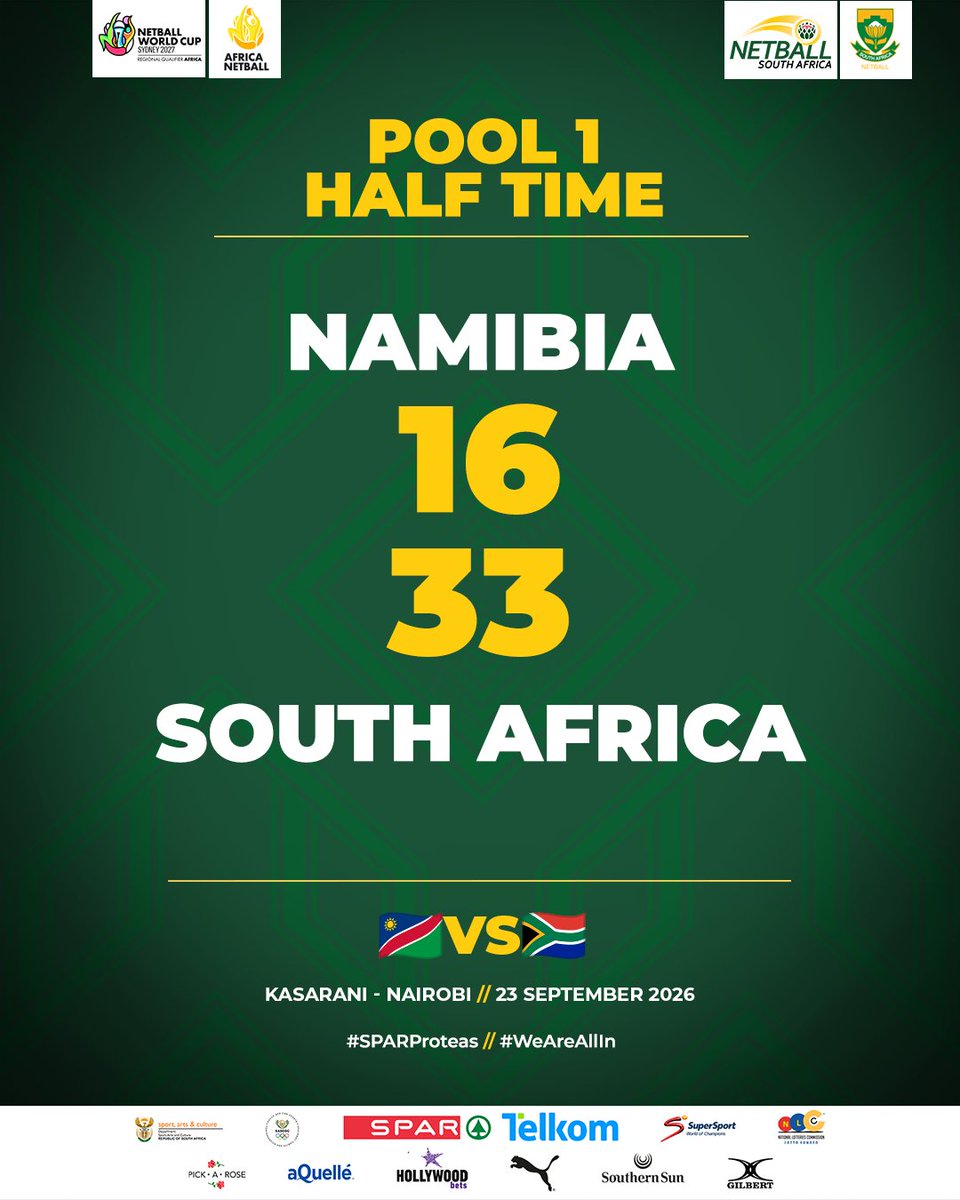 Netball_SA's tweet photo. ๐ฟ๐ฆ HALF-TIME IN NAIROBI
The SPAR Proteas head into the break 17-goals ahead of Namibia. ๐๐
Second half to come. ๐ฅ
WATCH IT LIVE & FREE
๐ฅ https://t.co/x6zZNpi4TZ
#SPARProteas #AfricaNetballCup2026 #WeAreAllIn https://t.co/FlySeKIHb0