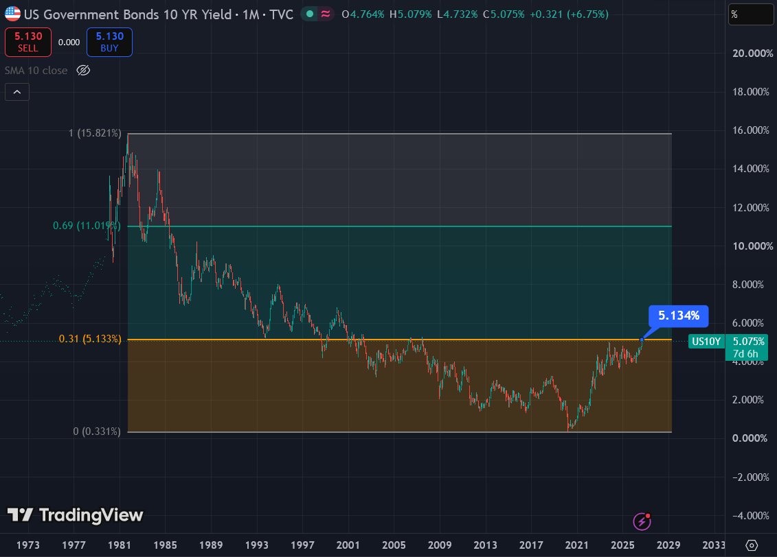 CycleCrowX's tweet photo. It's about time for yields to drop and bonds to start a new bull market. Watching for the US10Y to get rejected from the 0.31 and $TLT to get a swing low pattern to find its YCL. https://t.co/JbaYO14WiB