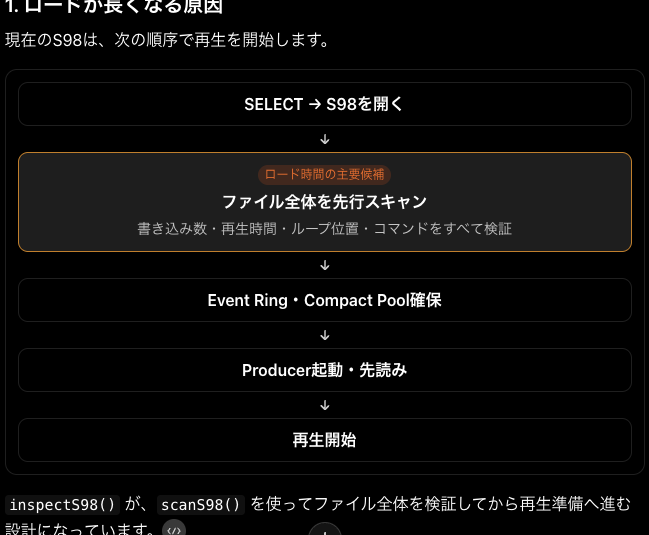 ui_nyan's tweet photo. ChatGPT、なんかいきなりカラフルになりだして困惑してる...
なんか入力フォームつくって数字を要求しだしたし... https://t.co/CeJBnGHiFL