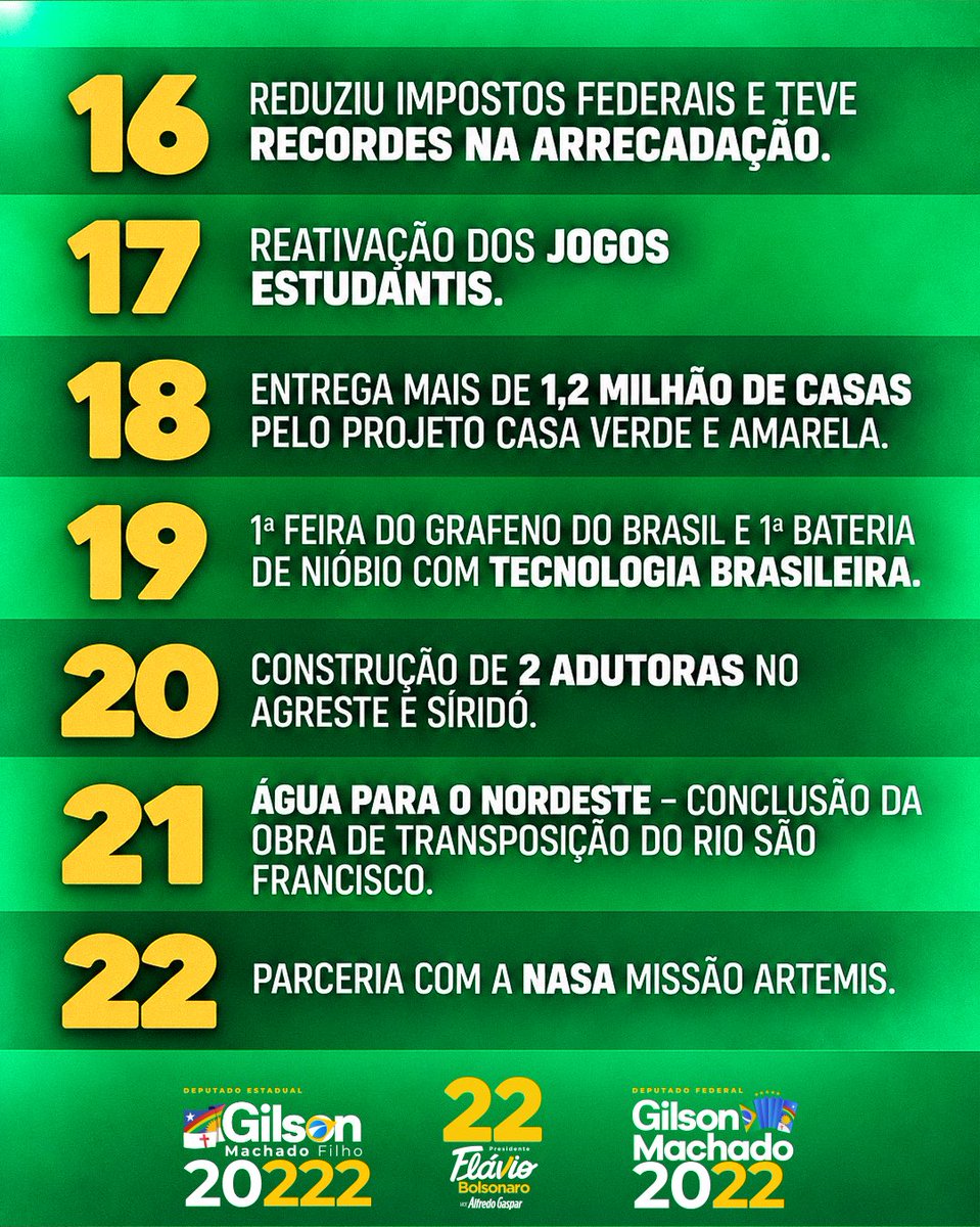 GilsonMachado22's tweet photo. Pessoal, ontem eu fiz uma postagem muito importante nas redes! Mostrando os feitos do Jair Bolsonaro em 4 anos de mandato! Peço que compartilhem https://t.co/LdhXJ9cZtb