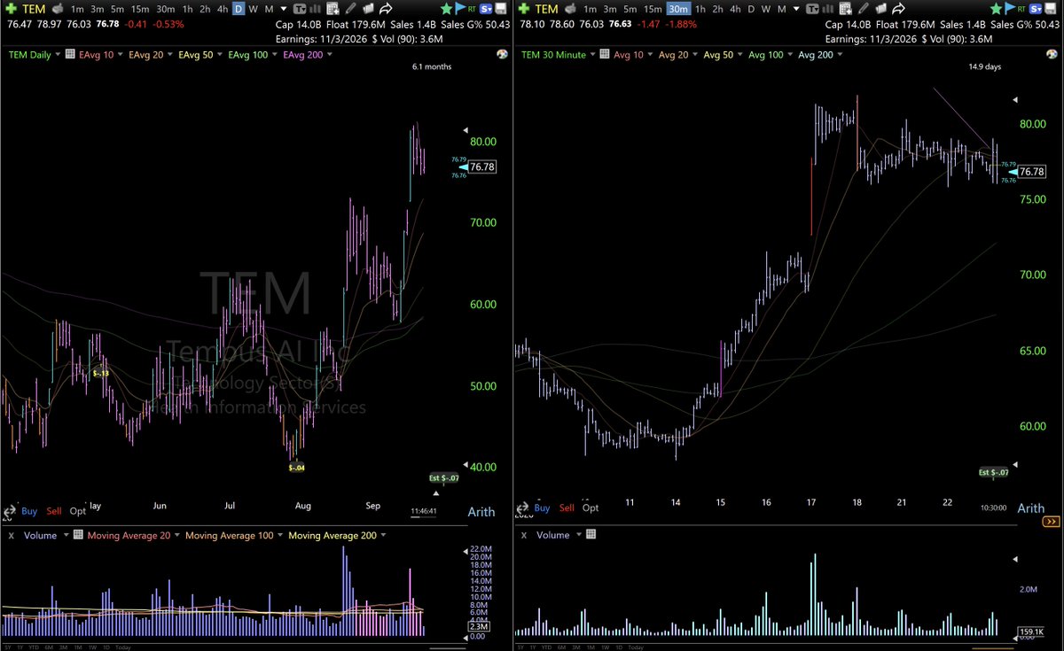 iemjames's tweet photo. I just want to contrast the nasdaq with breakouts that failed. Avoiding failed breakouts is a huge edge IMO.
 Even though many glorify having low winrates, there is no point glorifying negative EV. https://t.co/nyEkVgYufX