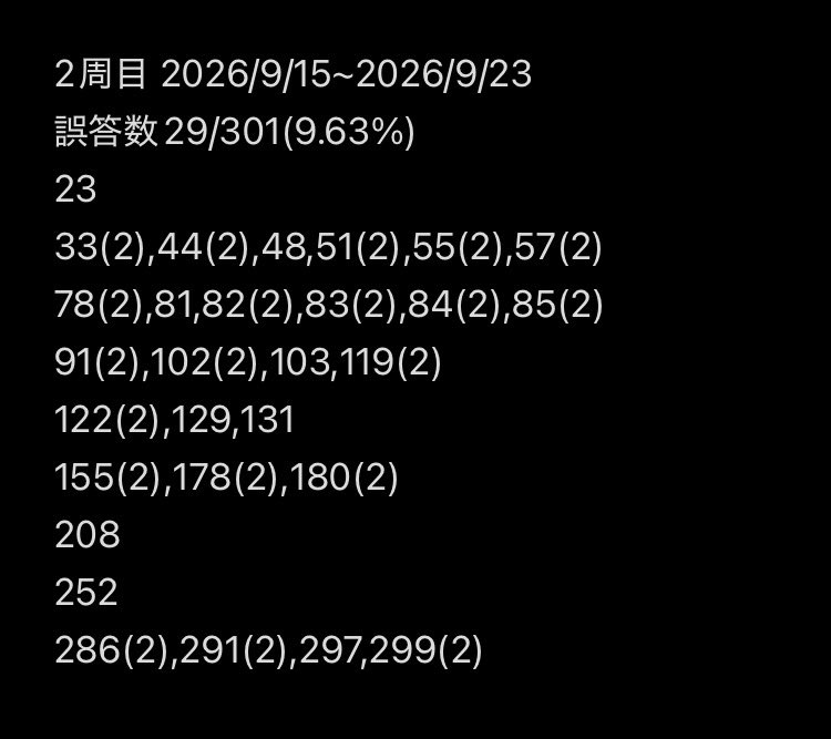 mjs_somen99's tweet photo. ウザク本赤2周目終了
3周目は間隔空けてやろうかな
集中力散漫になりがちなので座学に逃げて天鳳サボり中😴
軍師&amp;猛将の宿題本とコンボ理論読みました📕 https://t.co/od2zvPXpO9