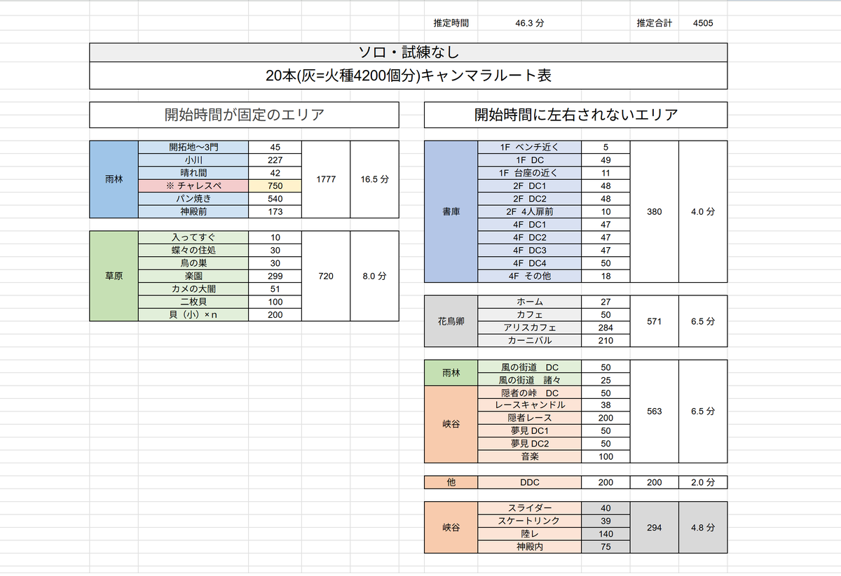 gmexNK's tweet photo. 【 日本語話者用 】
なんと！
約45分で灰キャンにできるキャンマラルートです！

テントワープ、試練、フレ/サブ不要！
更に、黒シャ、大キャン2倍も不要！
毎日安定して灰キャンに出来ると思います！

このルートを使った解説動画はこちら！
　　⇩　　　　⇩
https://t.co/pFCf5ZZB48 https://t.co/YZFhHtE91D