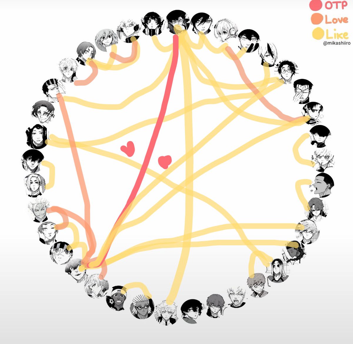 wwunderlickk's tweet photo. My personal shipping chart 🤤🤤🤤 #isns (probably missed a couple) https://t.co/mtfyR41okT