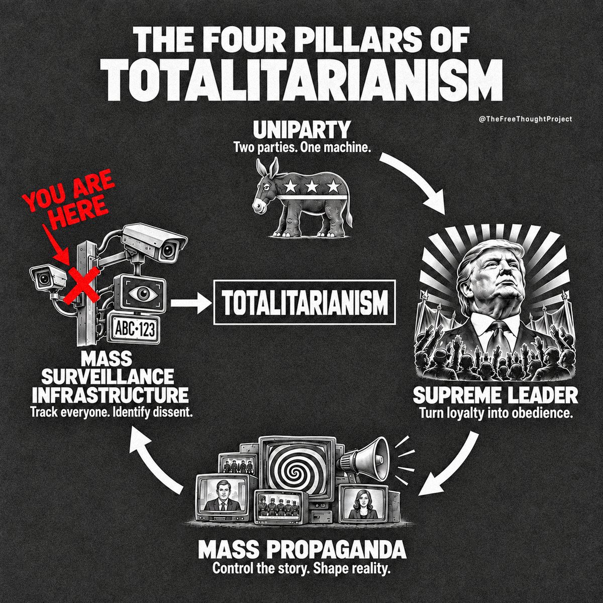 JasonBassler1's tweet photo. Maybe psycho politicians telling us “just trust us, bro” isn’t the best plan for the country’s future? 🤷‍♂️ https://t.co/Y1HKbPjJrV