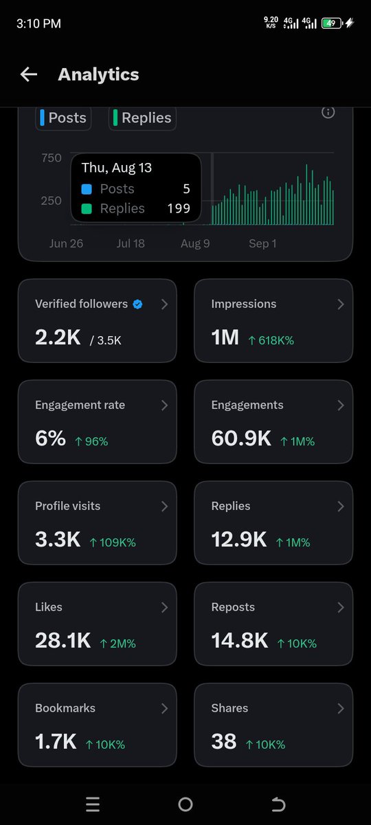 ebuka_john11698's tweet photo. One month today since I started grinding here, is not easy but we  keep going https://t.co/bRDOPR8ptl