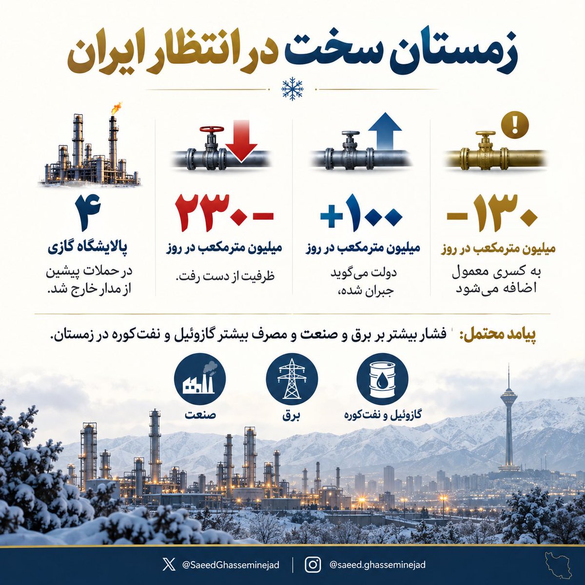 SGhasseminejad's tweet photo. قرار بود زمستان سخت را به غرب تحمیل کنند ولی همچون همیشه سختی را بر ملت ایران تحمیل می‌کنند. https://t.co/55mZRpBPL3