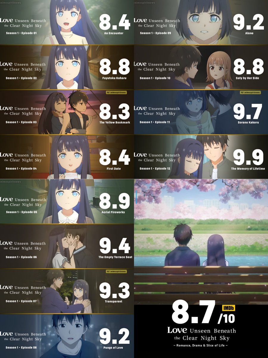 animespiritnews's tweet photo. Love Unseen Beneath the Clear Sky Episode Rating ✨ 

The 12-episode series, produced by Studio Makaria

What's your Rating for this Anime ? https://t.co/gpx18VtMD6