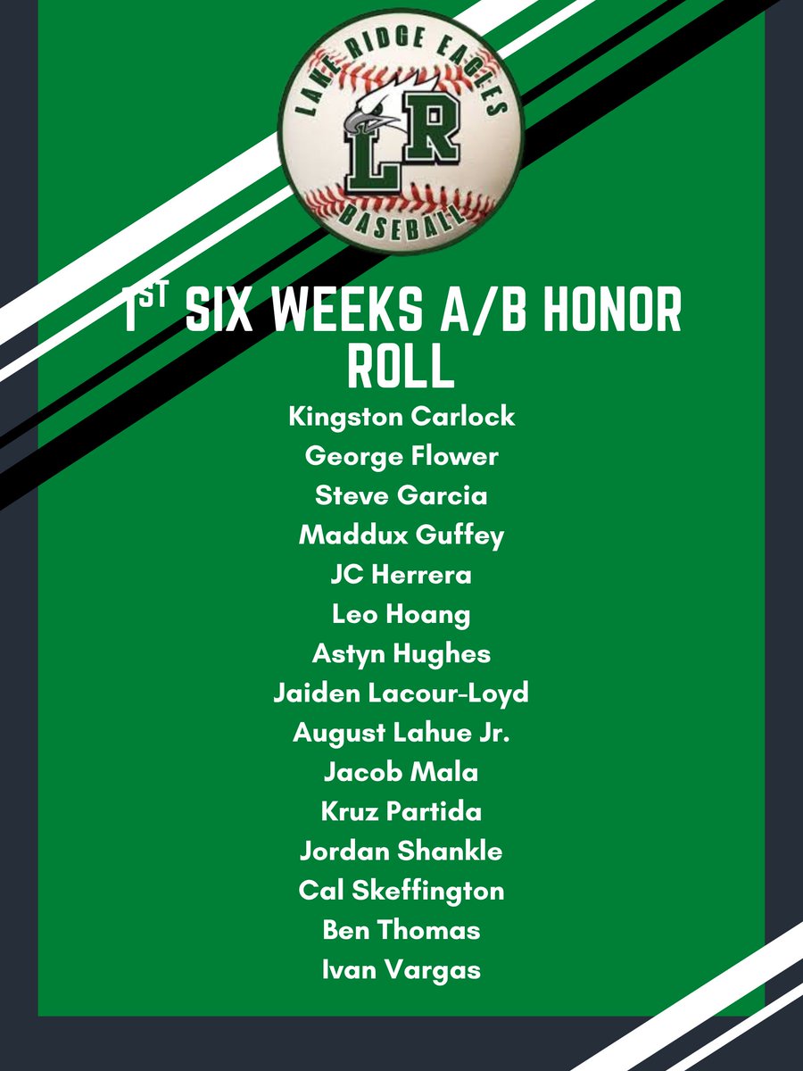 LRHSBASEBALL's tweet photo. Congratulations to our A and A/B Honor Rolls for the 1st Six Weeks Grading period. We are proud of you! 🎓🦅 https://t.co/GxWFWb3Nu9