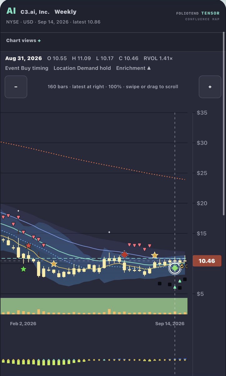 Good day to buy $RXRX and $MNTS and $AI if you haven’t already. 
 [📷](https://pbs.twimg.com/media/HS6bmfGWIAAbwK2.jpg) [📷](https://pbs.twimg.com/media/HS6bmfB