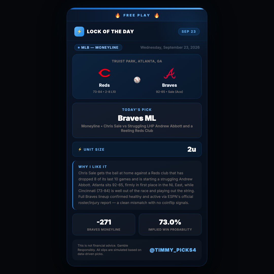 Timmy_picks4's tweet photo. 🔒Wed board is up — Sep 23
🆓FREE PLAY: Braves ML
👑VIP: 5-pick ML board
🎯PARLAY
🎰LOTTO PARLAY: 4-leg hit stack

#GamblingTwitter #MLB https://t.co/r5JhP50QkC
